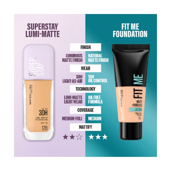 MAYBELLINE  SUPER STAY LUMI MATT FOUNDATION 115 